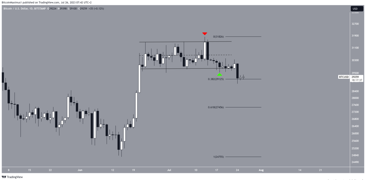 btc-totalcap