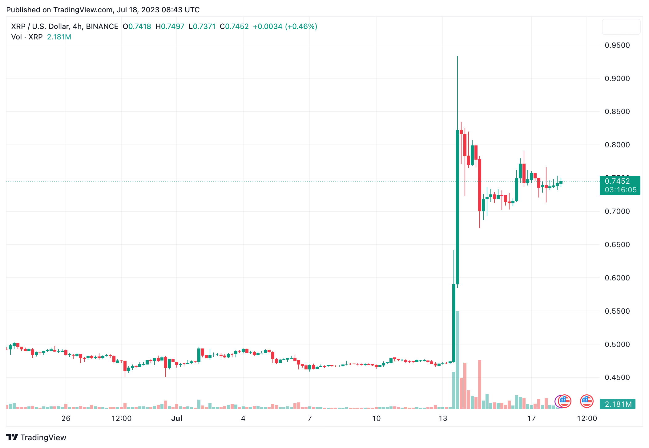 ripple-de-mat-den-doi-tac-ngan-hang-hoa-ky-sau-chien-thang-truoc-sec