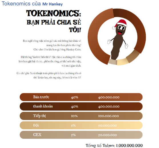 Tiền điện tử Meme mới ‘Mr Hankey Coin’ công bố ngày bán trước Token, Brownpaper