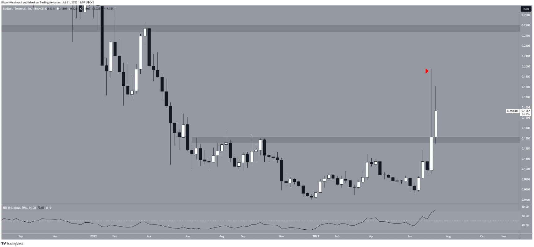 xlm-but-pha