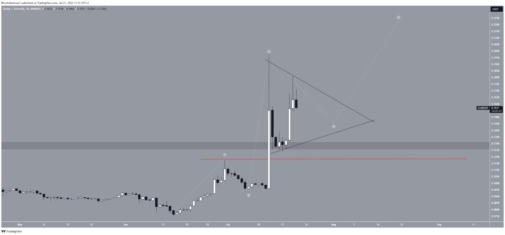 xlm-but-pha