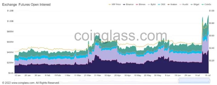 xrp