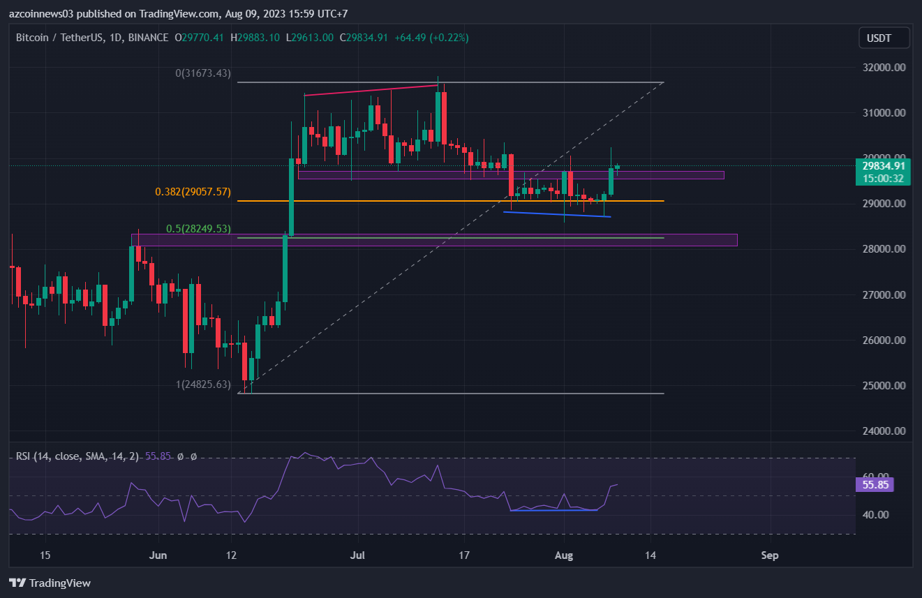 btc-tang