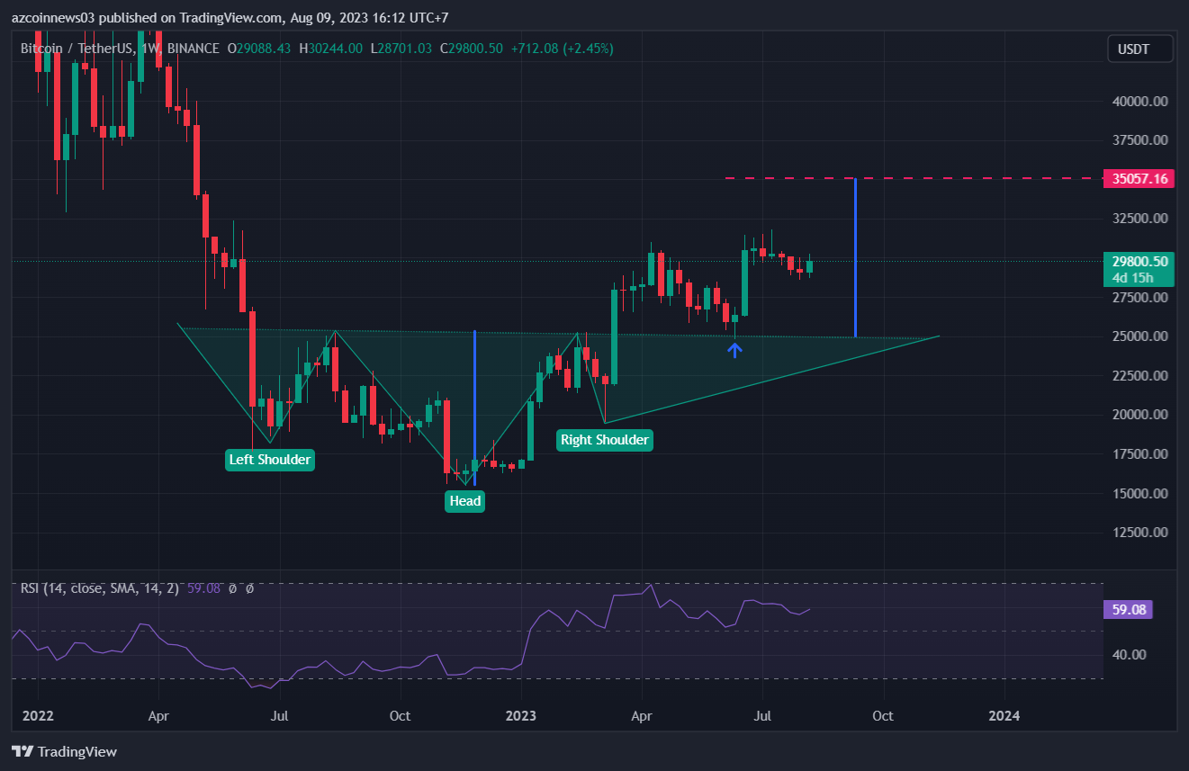 btc-tang