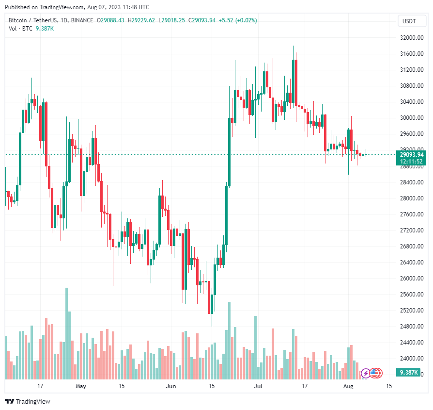 Holder Bitcoin dài hạn đạt ATH mới
