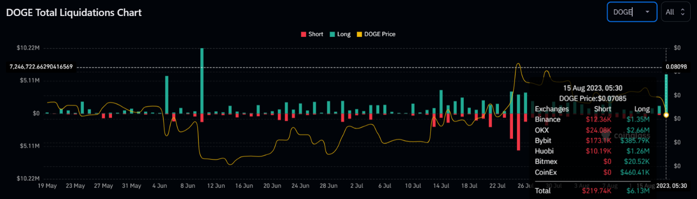 Binance