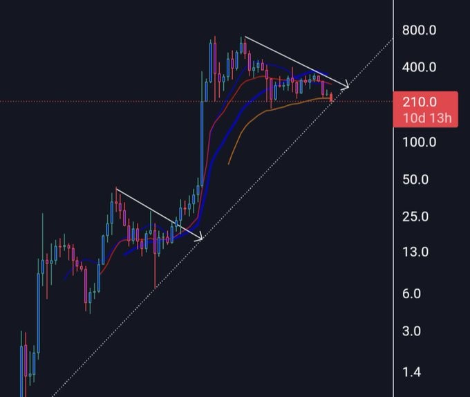 binance