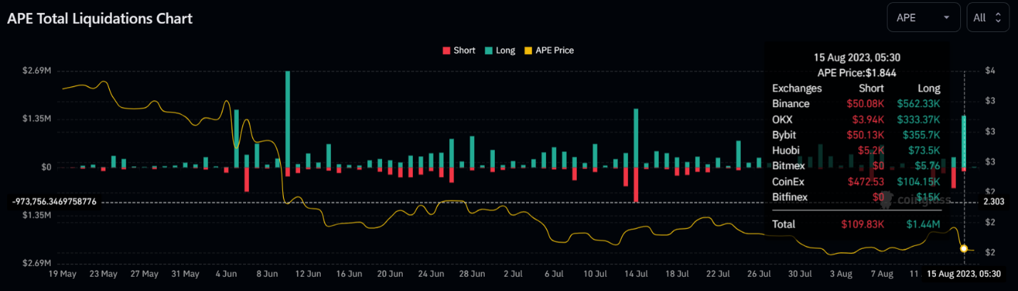 Binance