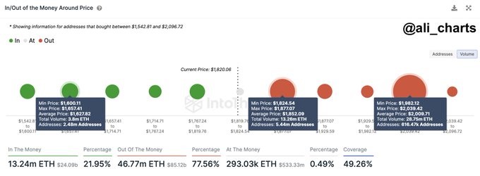 ETH 