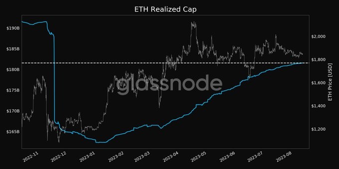 Ethereum 