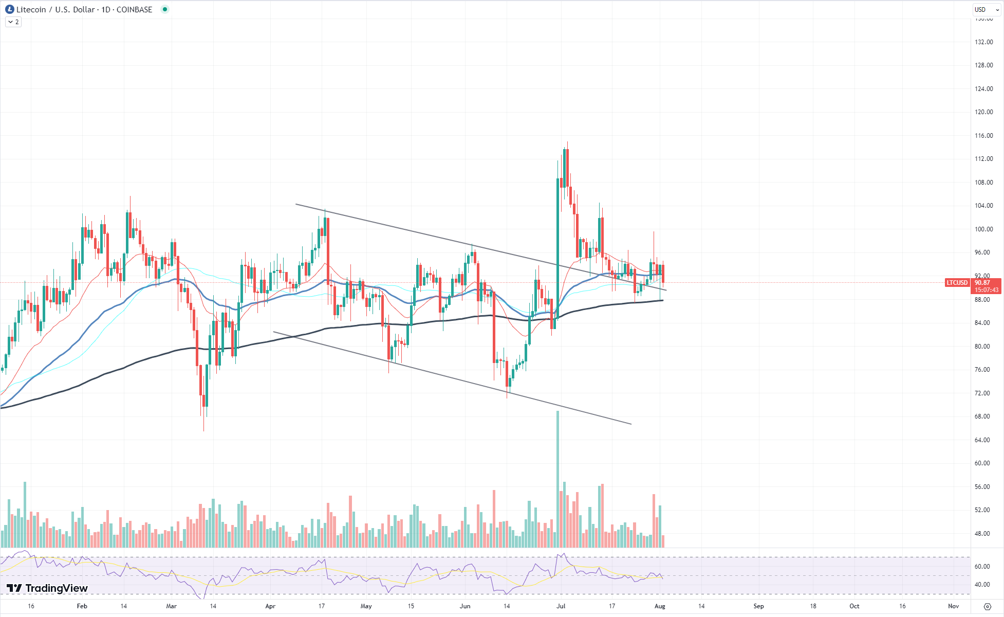 ltc