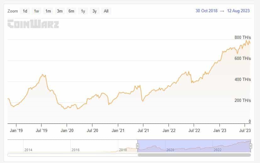 Litecoin 