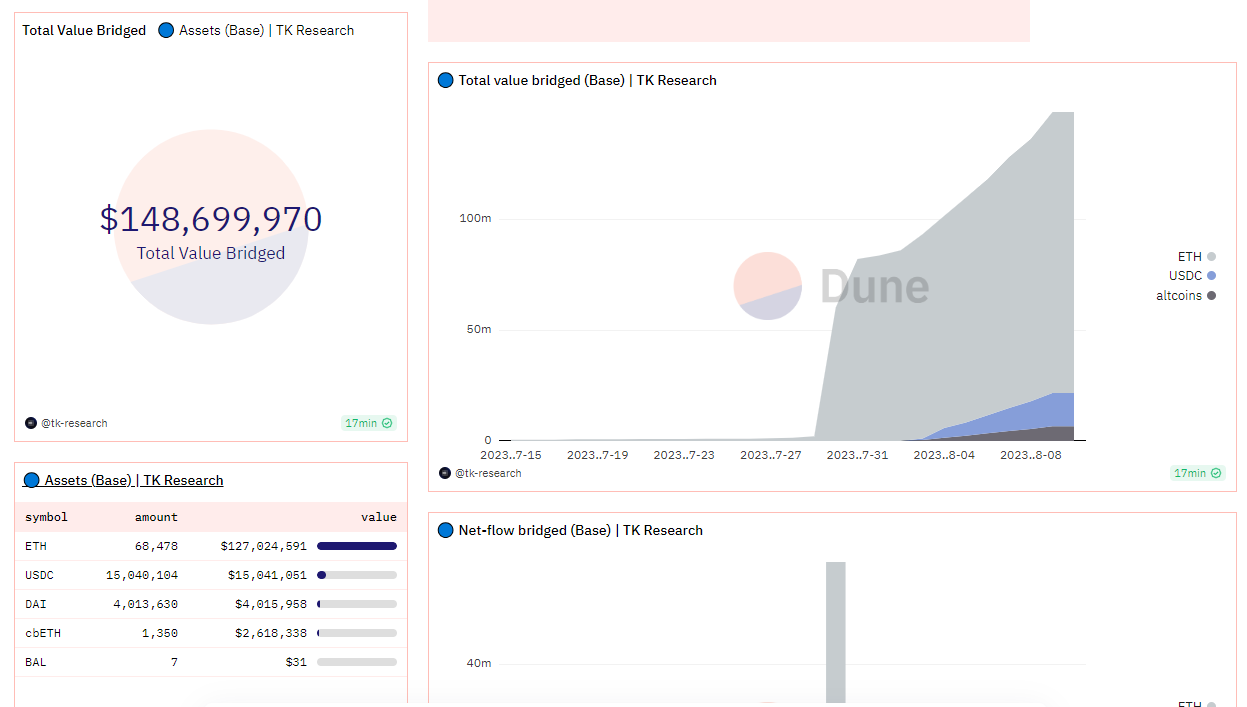 Coinbase chính thức ra mắt Mainnet Ethereum Layer-2