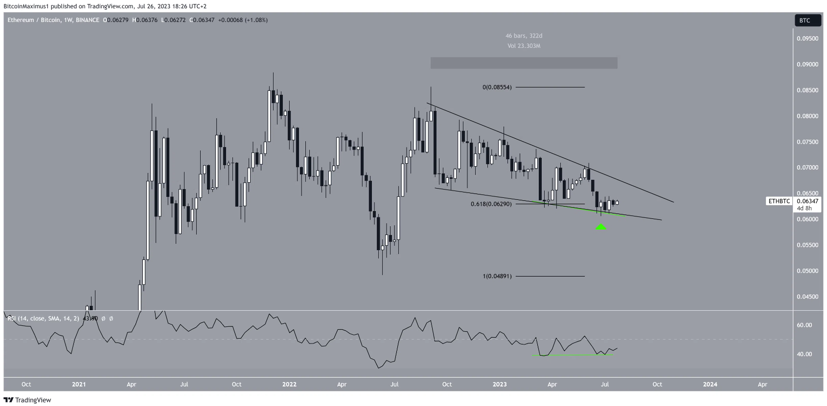 altcoin-bitcoin