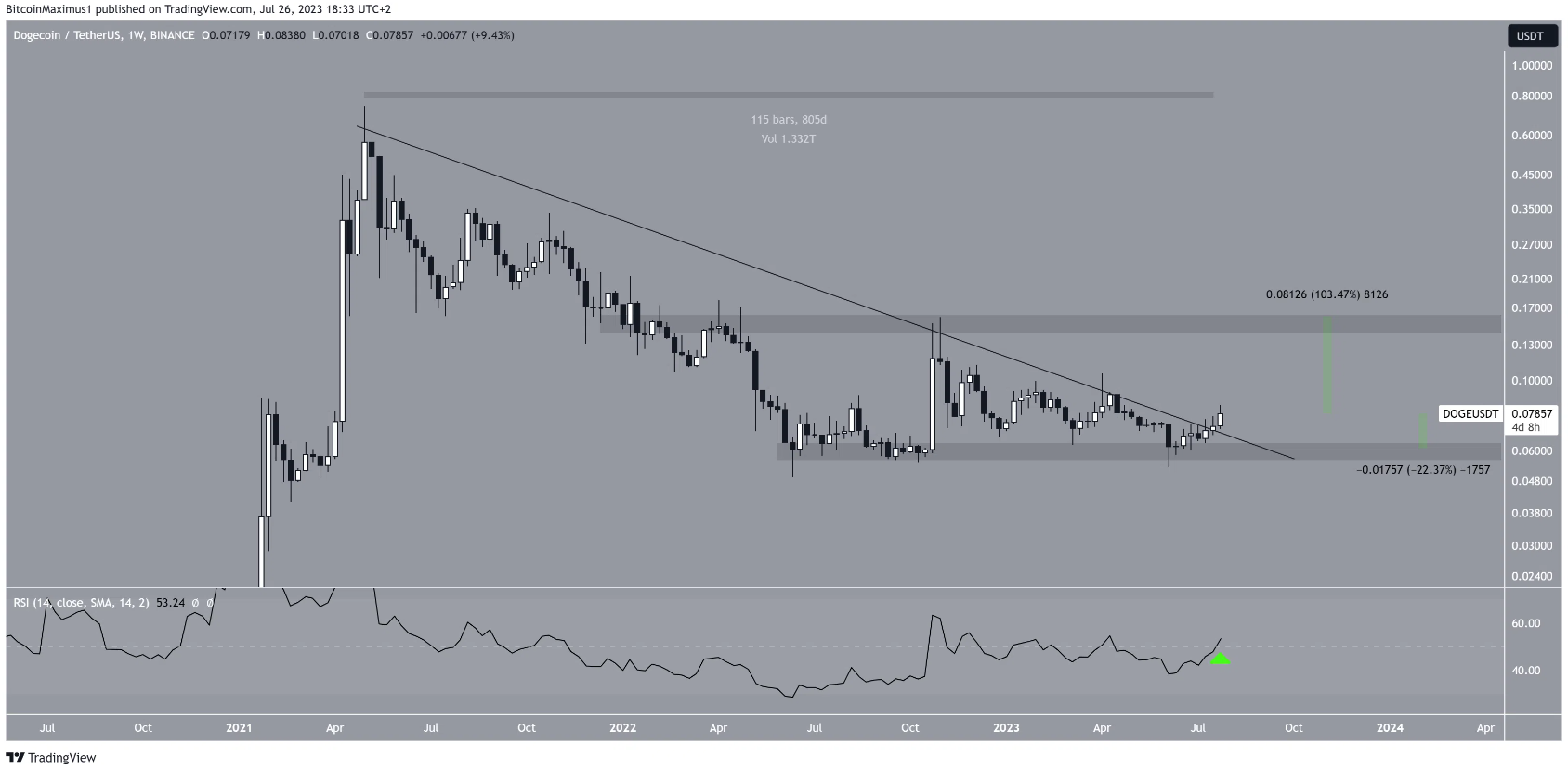 altcoin-bitcoin