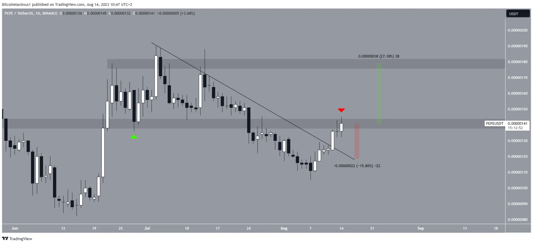 altcoin-tang