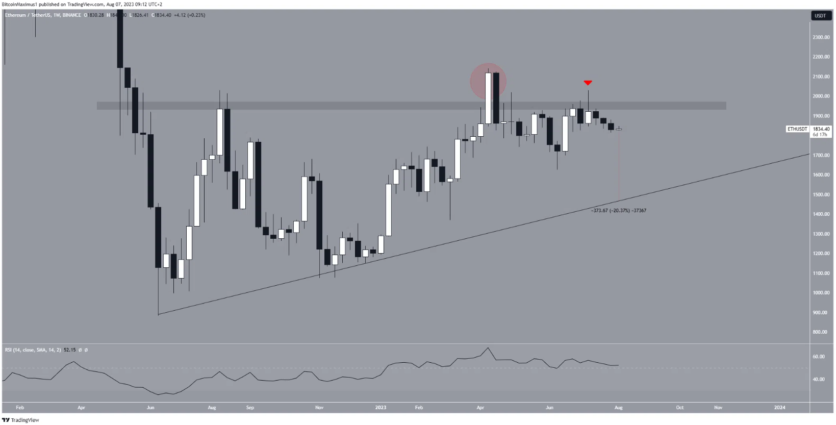 eth-tang