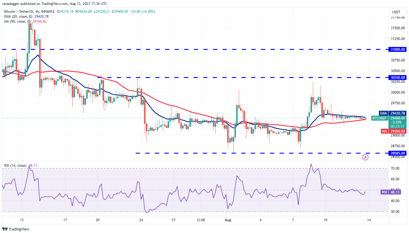 mkr-uni-btc