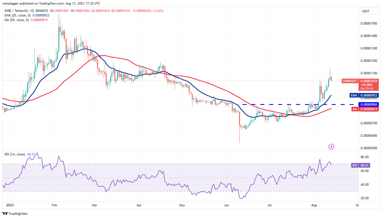 mkr-uni-btc