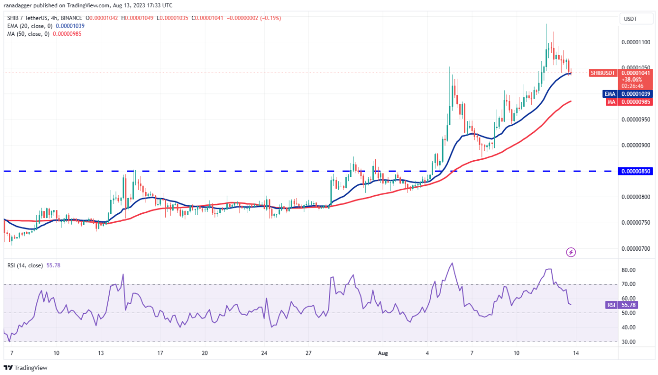 mkr-uni-btc