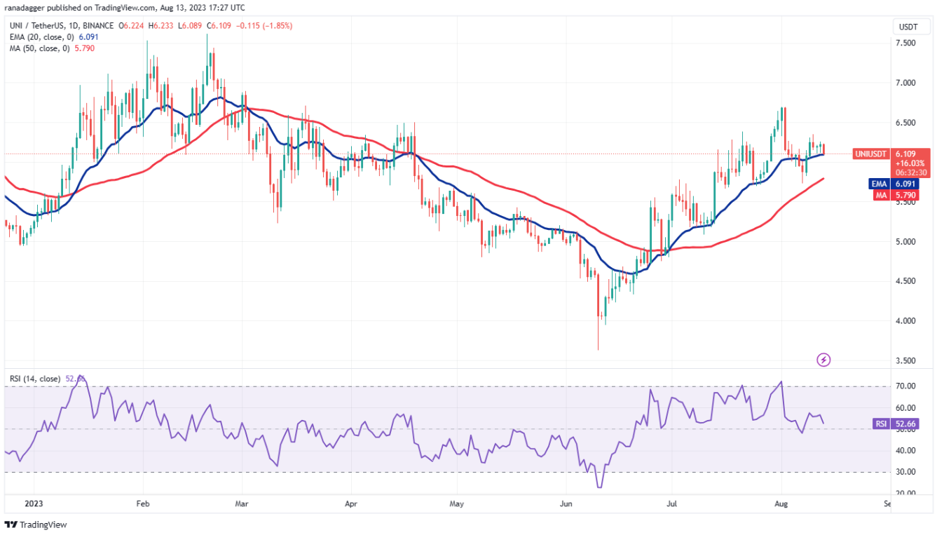 mkr-uni-btc