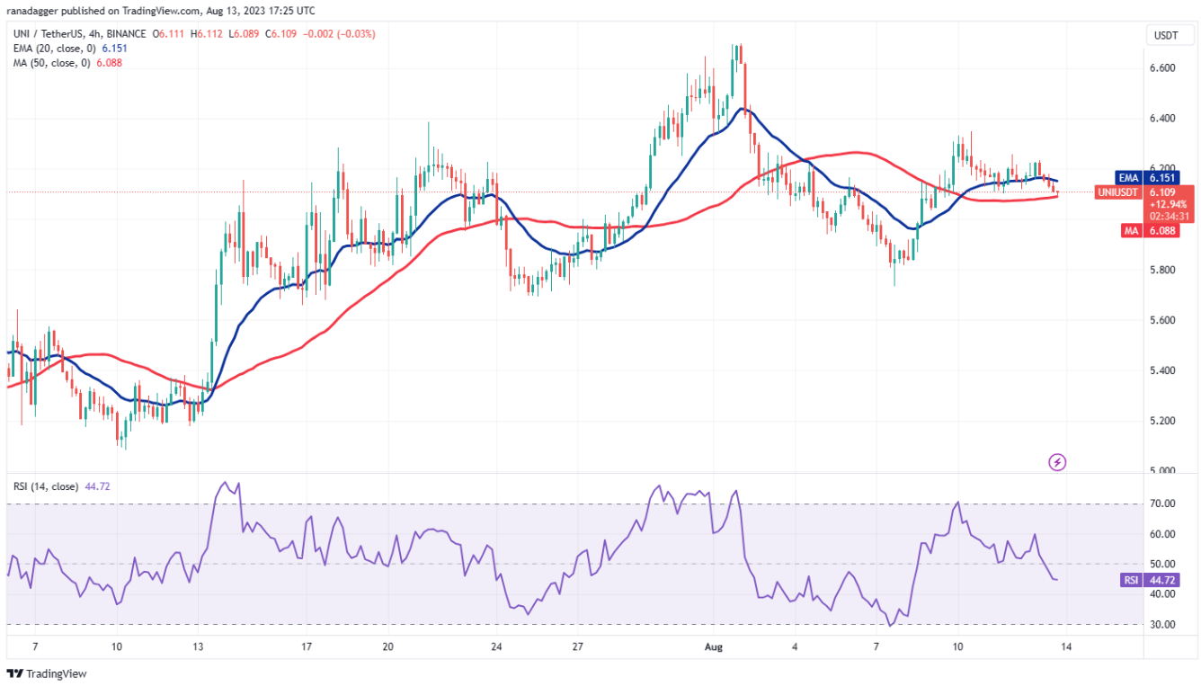 mkr-uni-btc