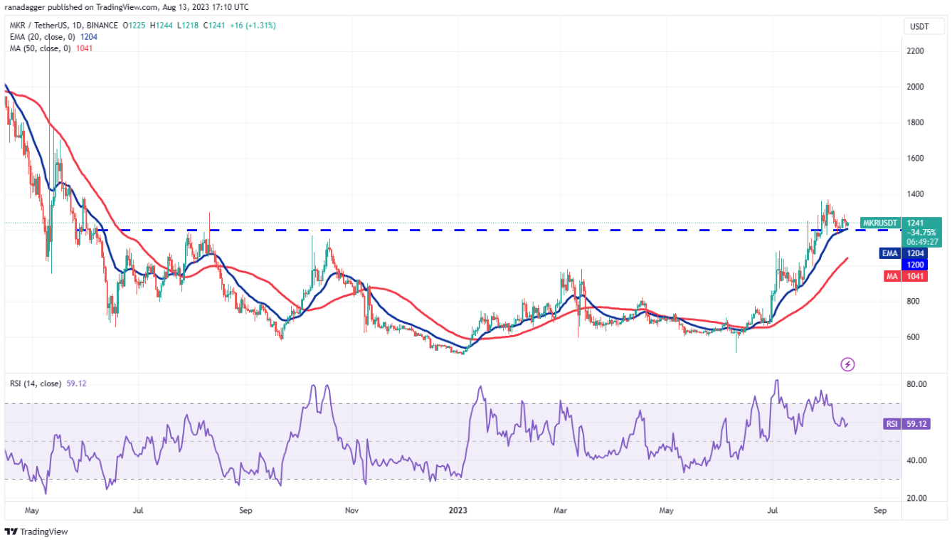 mkr-uni-btc