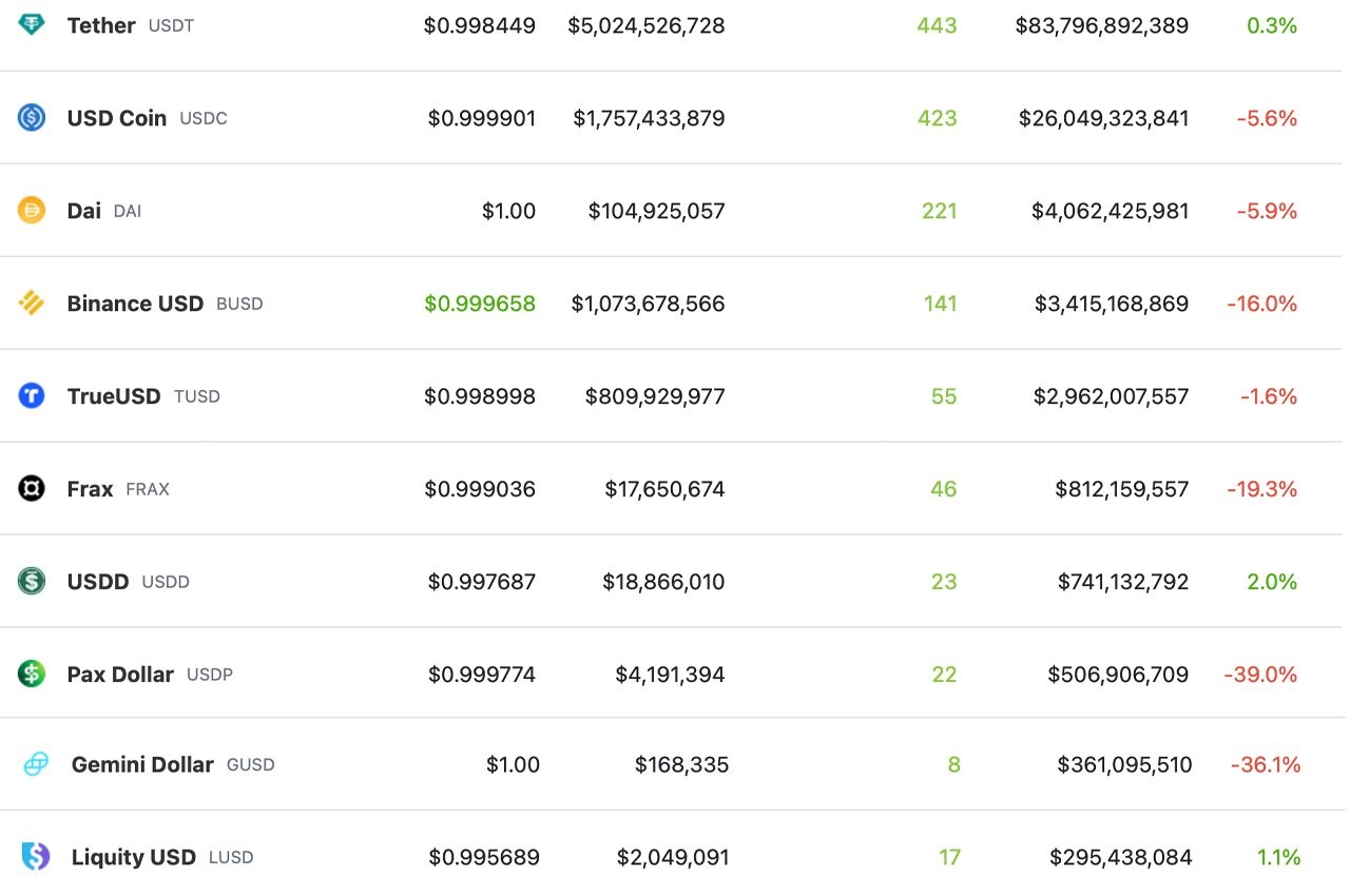 stablecoin