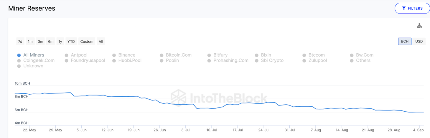 BCH 