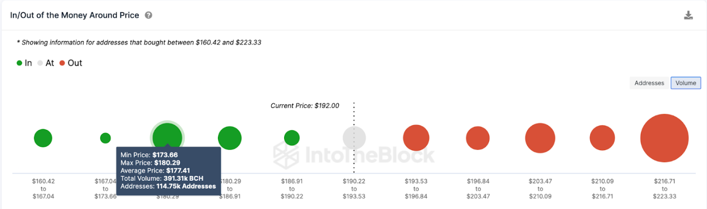 BCH 