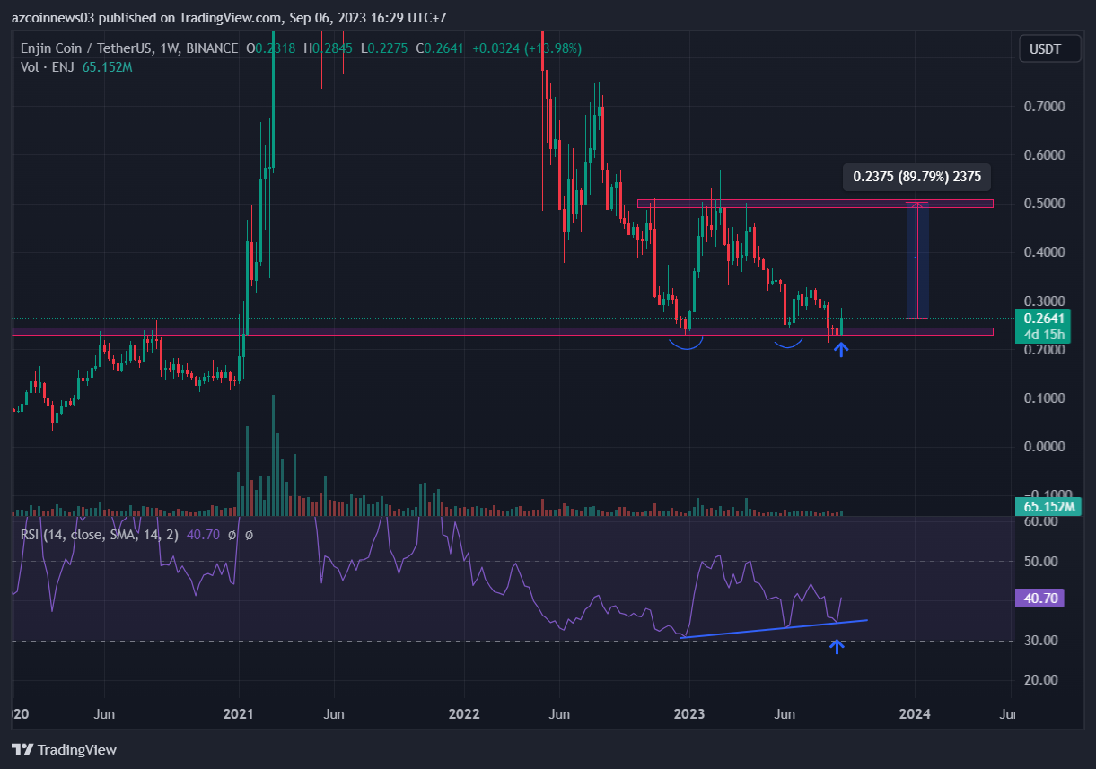 enj-tang