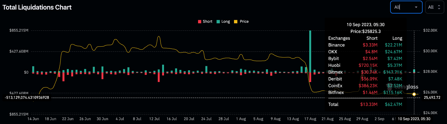 altcoin