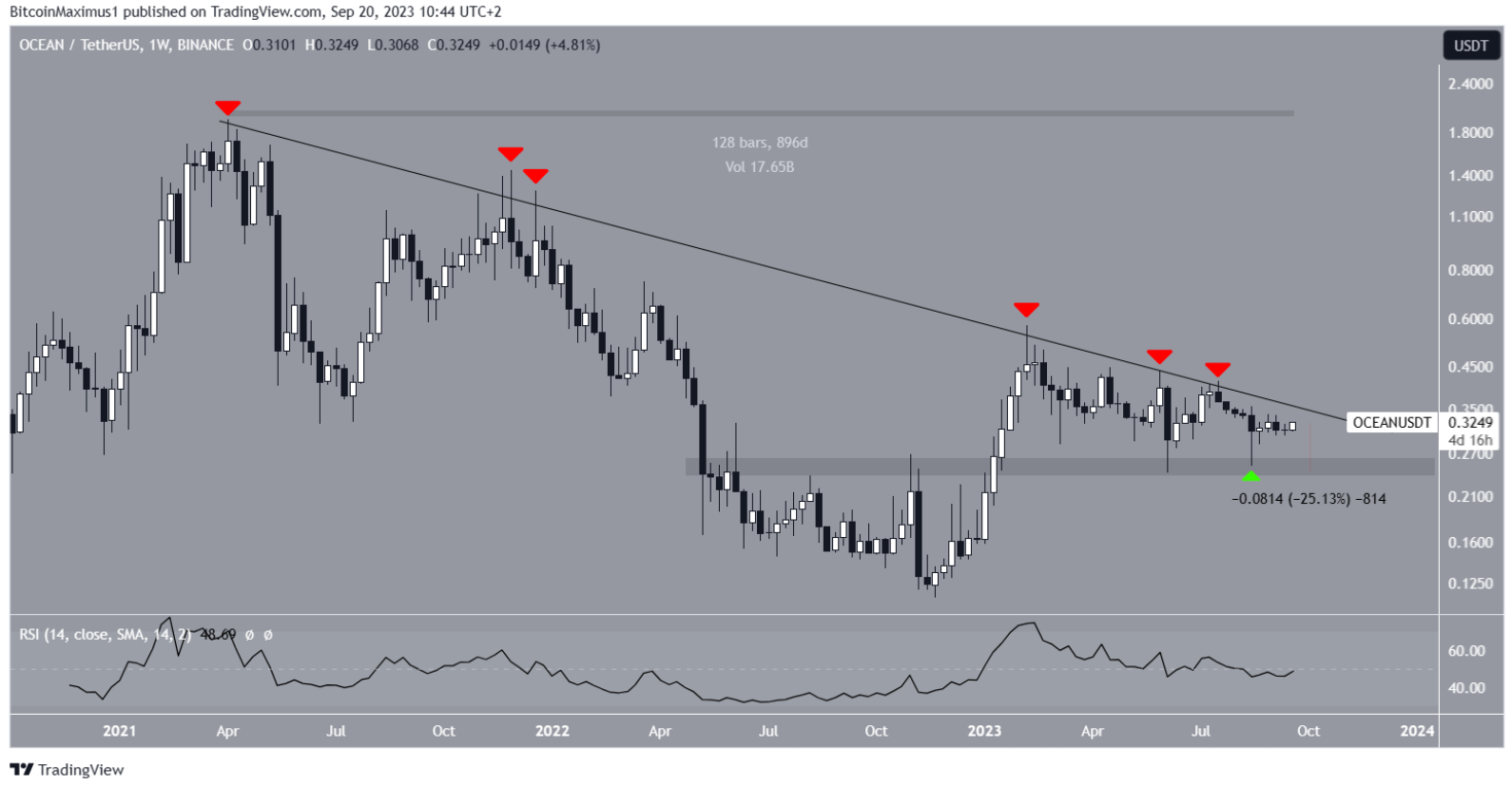 altcoin-tang