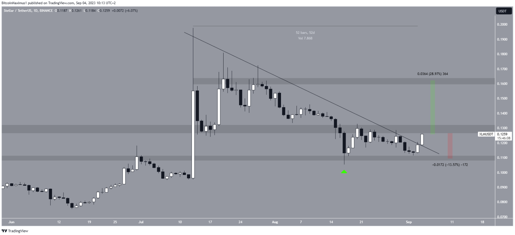 altcoin-tang