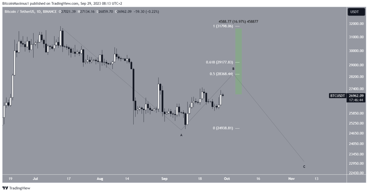 btc-tang