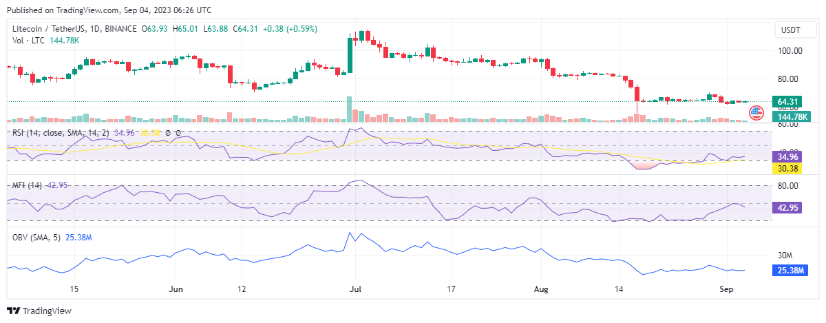 ltc litecoin