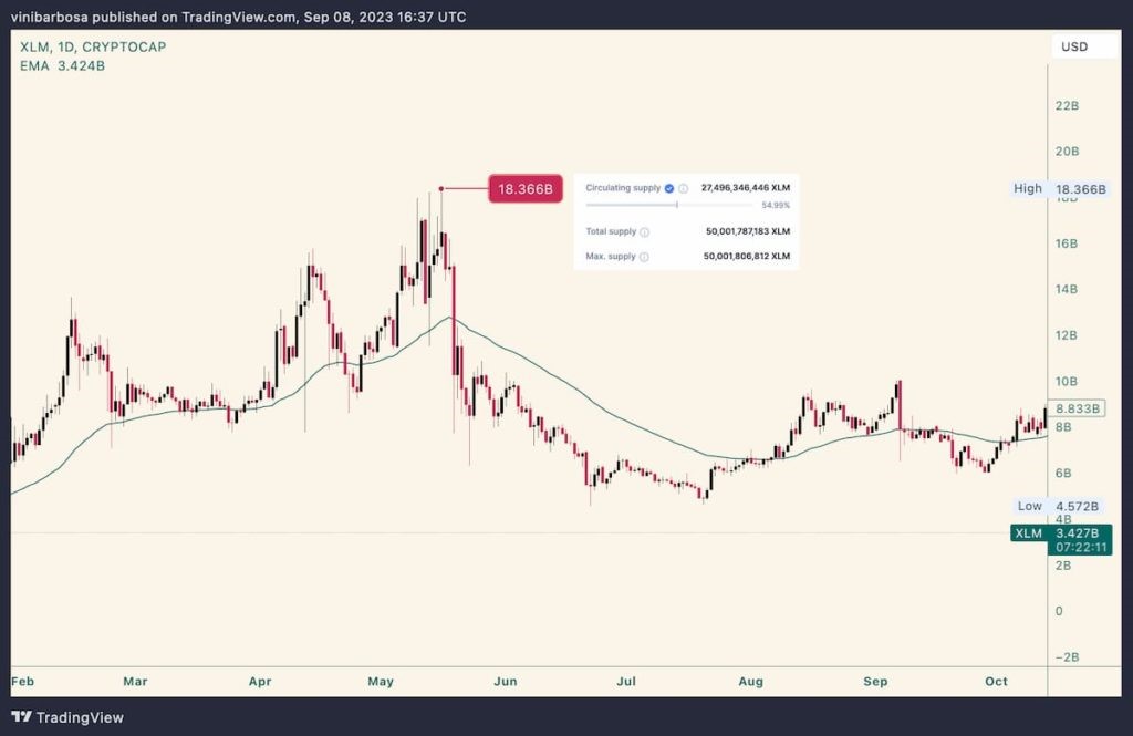 xlm