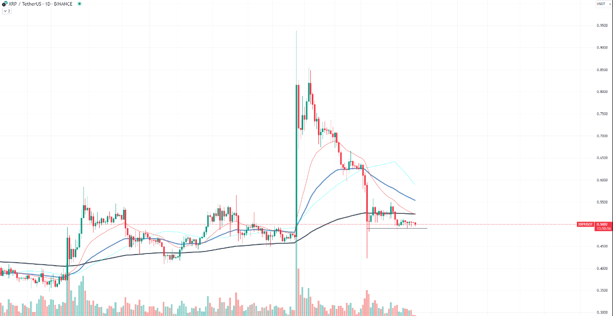 xrp