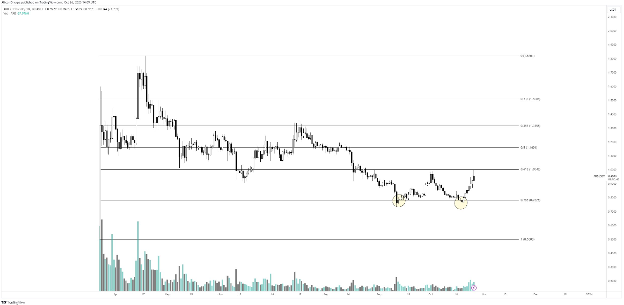 Arbitrum để mắt tới sự phi tập trung với mainnet Orbit,