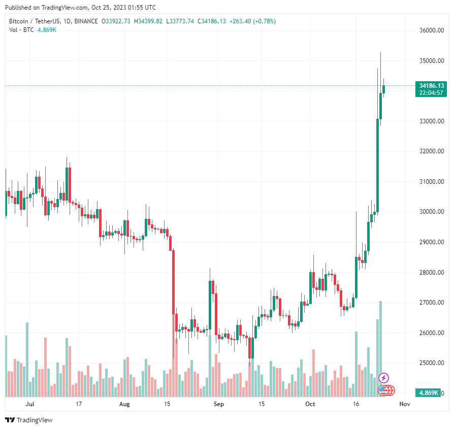 SEC phạt BlackRock 2,5 triệu USD 