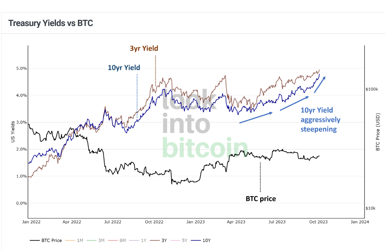 Bitcoin đang chờ đợi bull run 