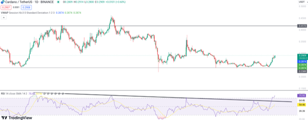 Dự Đoán Giá Cardano