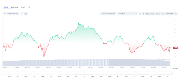 XRP Trượt Giá Gần 5% khi Giá Tiền Điện Tử Rực Đỏ