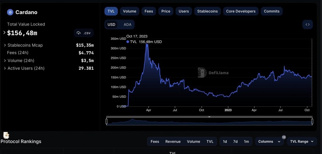 Cardano 