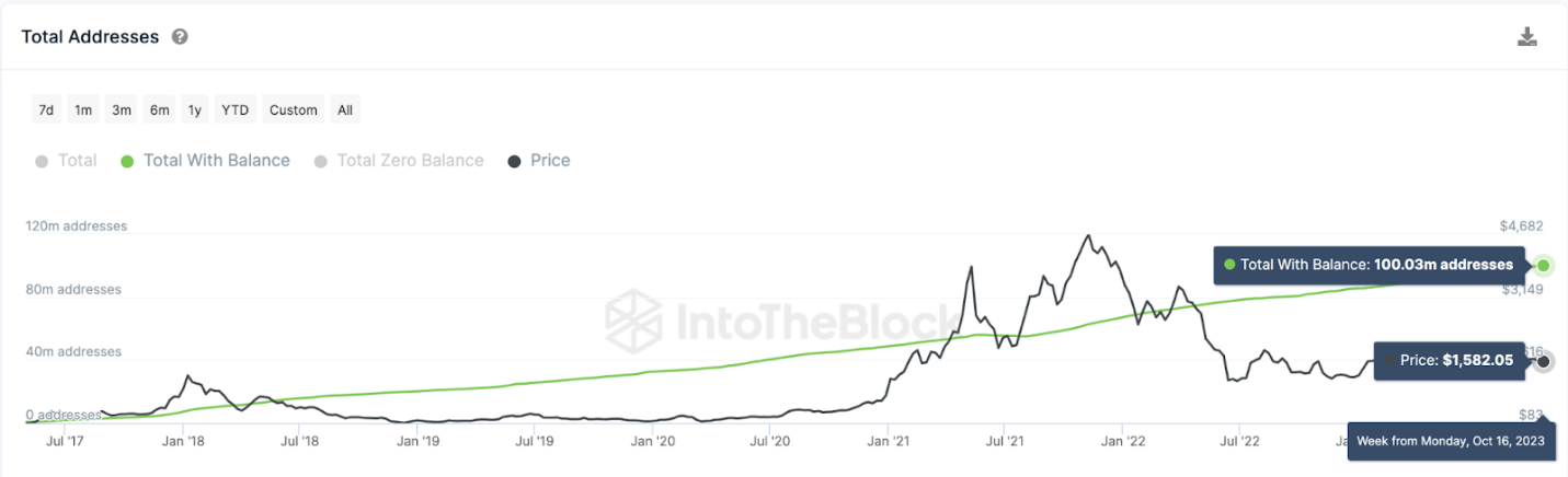 Ethereum 