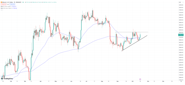 5 loại tiền điện tử đáng chú ý trong tuần này: Bitcoin