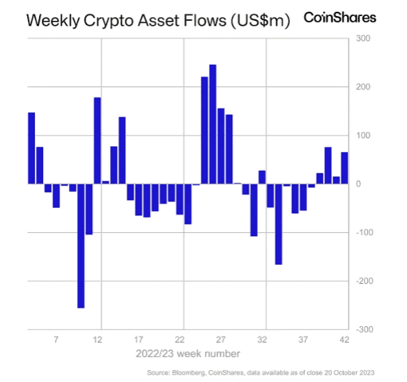 Giá Bitcoin Có Thể Đạt 40 Nghìn Đô La