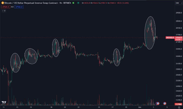 3 Lý Do Giá Bitcoin Có Thể Đạt Mức 35.000 Đô La Vào Tháng 10