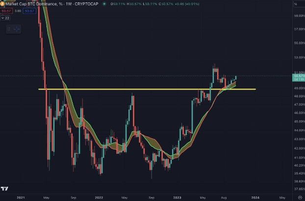 3 Lý Do Giá Bitcoin Có Thể Đạt Mức 35.000 Đô La Vào Tháng 10