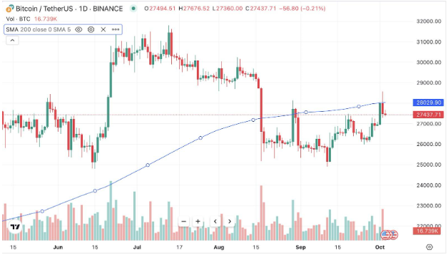 3 Lý Do Giá Bitcoin Có Thể Đạt Mức 35.000 Đô La Vào Tháng 10